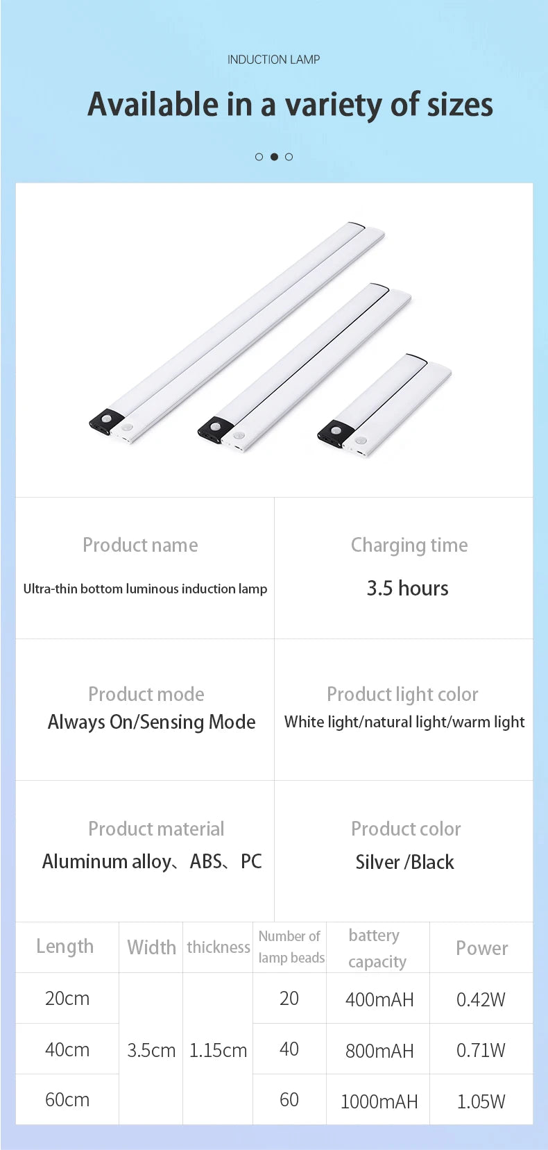USB Rechargeable Motion Sensor LED Light – Wireless Night Lamp for Cabinet, Wardrobe & Kitchen
